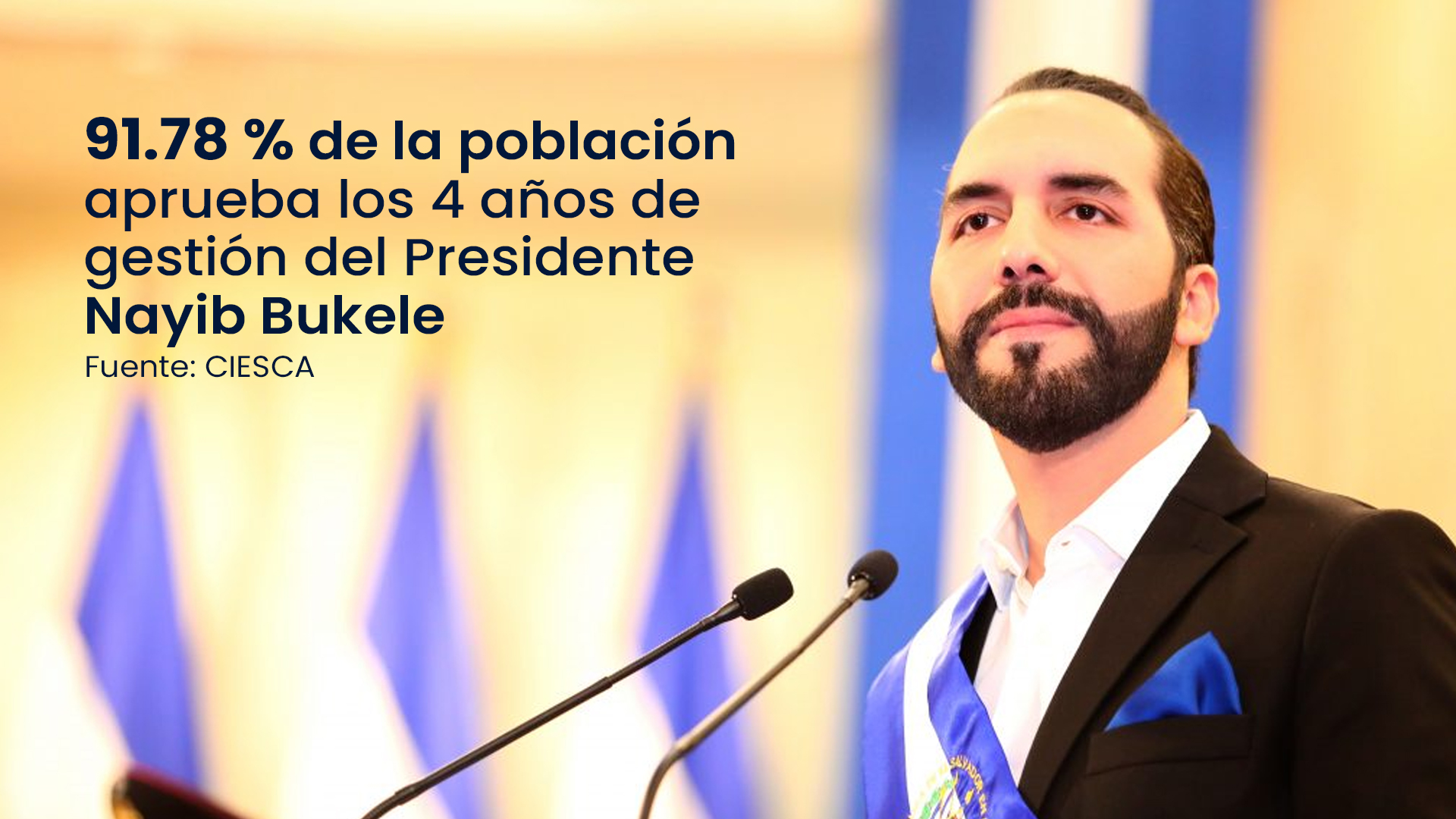 9178-de-la-poblacion-aprueba-los-4-anos-de-gestion-del-presidente-nayib-bukele