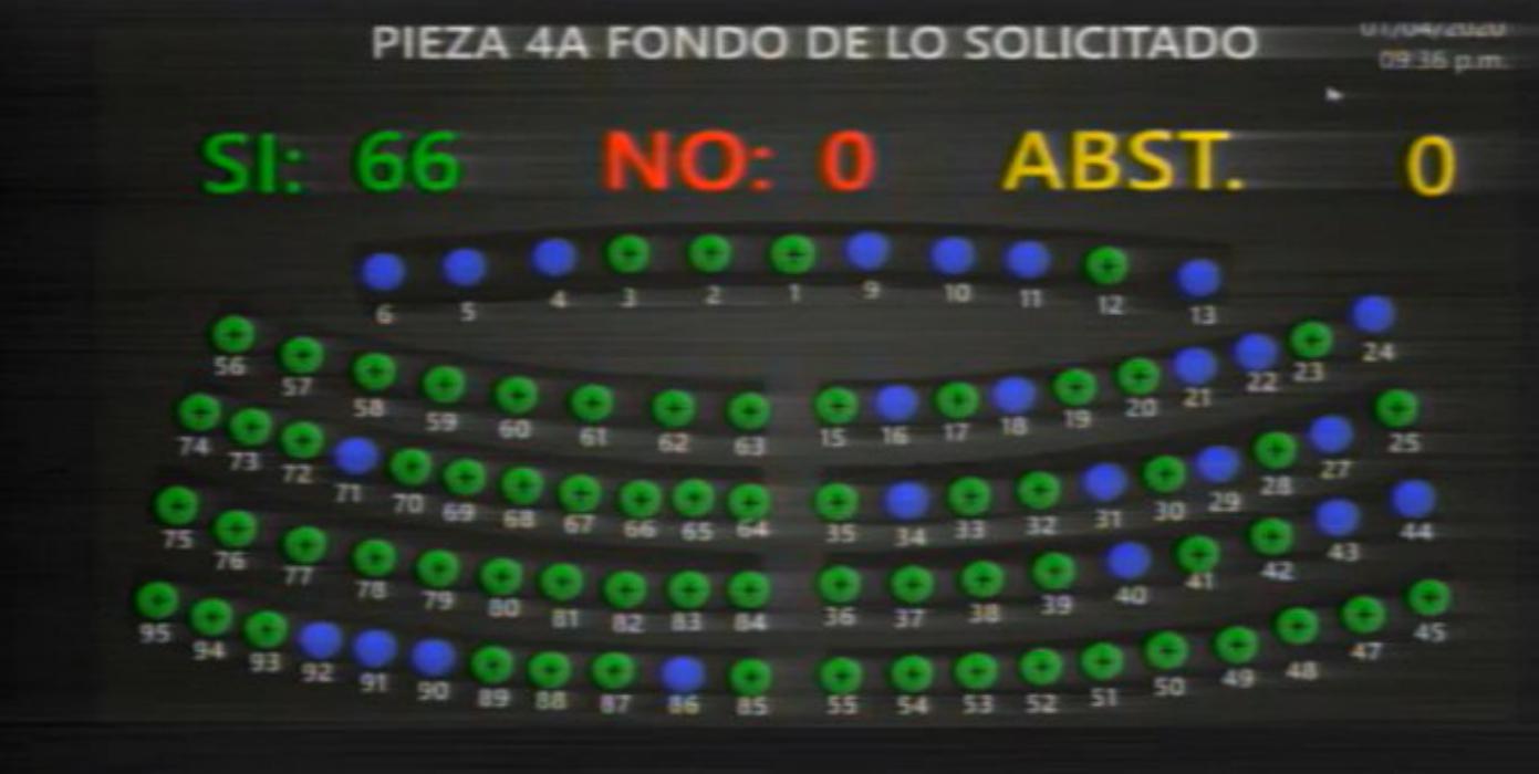 Diputados aprueban ingreso de salvadoreños al país con posibles contagios de COVID19 diputados-aprueban-ingreso-de-salvadorenos-al-pais-con-posibles-contagios-de-covid19