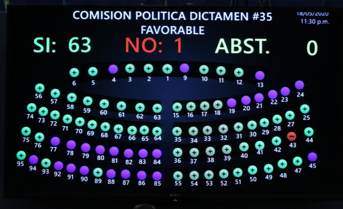 Diputados aprueban ley que prioriza intereses económicos y no la salud del pueblo diputados-aprueban-ley-que-prioriza-intereses-economicos-y-no-la-salud-del-pueblo