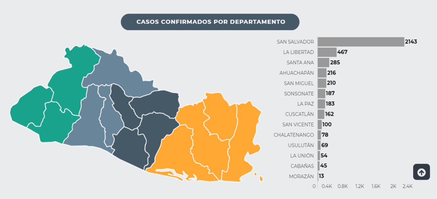 San Salvador registra el mayor número de contagios por COVID19 a nivel nacional san-salvador-registra-el-mayor-numero-de-contagios-por-covid19-a-nivel-nacional
