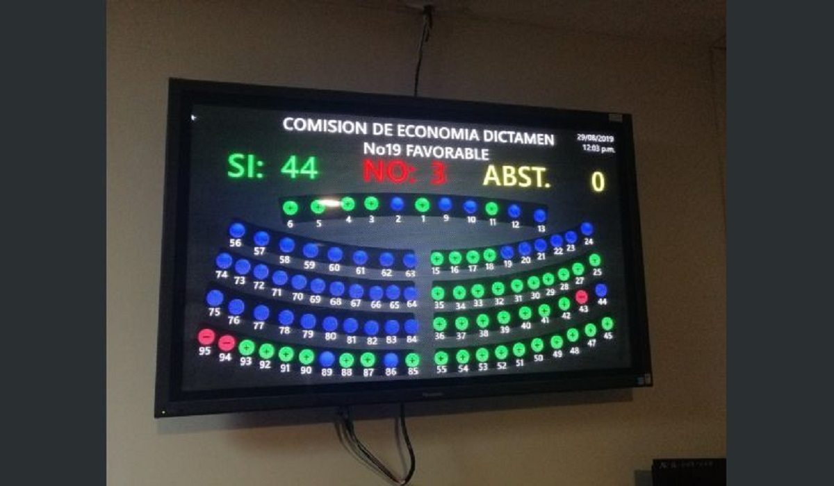 ARENA, PCN y PDC dan sus votos para que empresas realicen cobros los fines de semana arena-pcn-y-pdc-dan-sus-votos-para-que-empresas-realicen-cobros-los-fines-de-semana