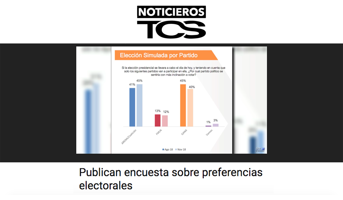 TCS utiliza sus noticieros para publicar encuesta falsa hecha por financista de ARENA tcs-utiliza-sus-noticieros-para-publicar-encuesta-falsa-hecha-por-financista-de-arena