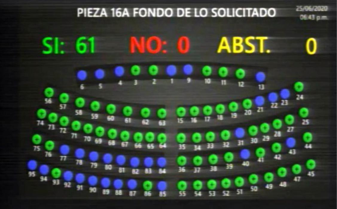 diputados-superan-veto-y-ratifican-el-decreto-661-poniendo-en-riesgo-la-salud-de-los-salvadorenos