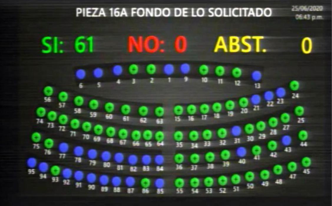 Diputados superan veto y ratifican el Decreto 661, poniendo en riesgo la salud de los salvadoreños diputados-superan-veto-y-ratifican-el-decreto-661-poniendo-en-riesgo-la-salud-de-los-salvadorenos