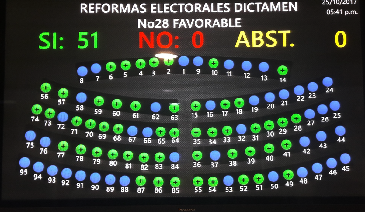 partidos-aprueban-no-revelar-todos-los-nombres-de-donantes