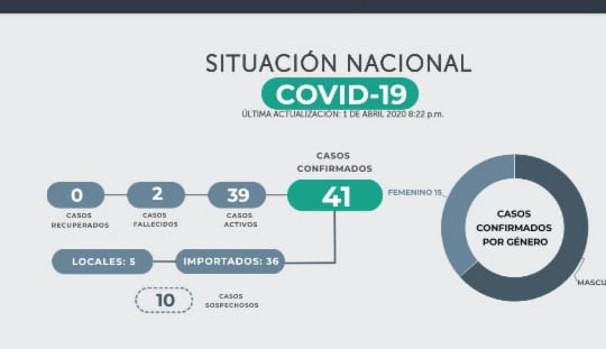 Se confirman 8 nuevos casos #COVID19 en El Salvador se-confirman-8-nuevos-casos-covid19-en-el-salvador