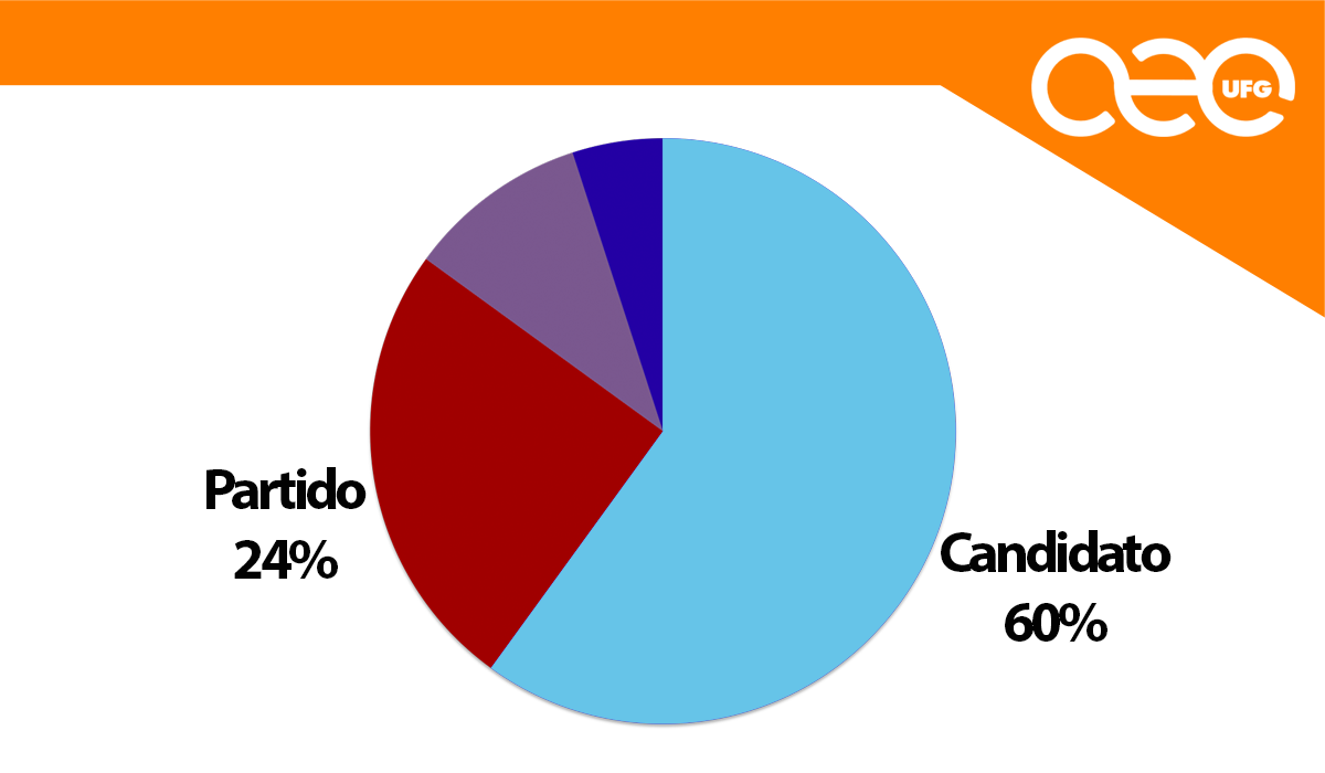El 60% de los salvadoreños votará por candidato y no por partido según última encuesta el-60-de-los-salvadorenos-votara-por-candidato-y-no-por-partido-segun-ultima-encuesta