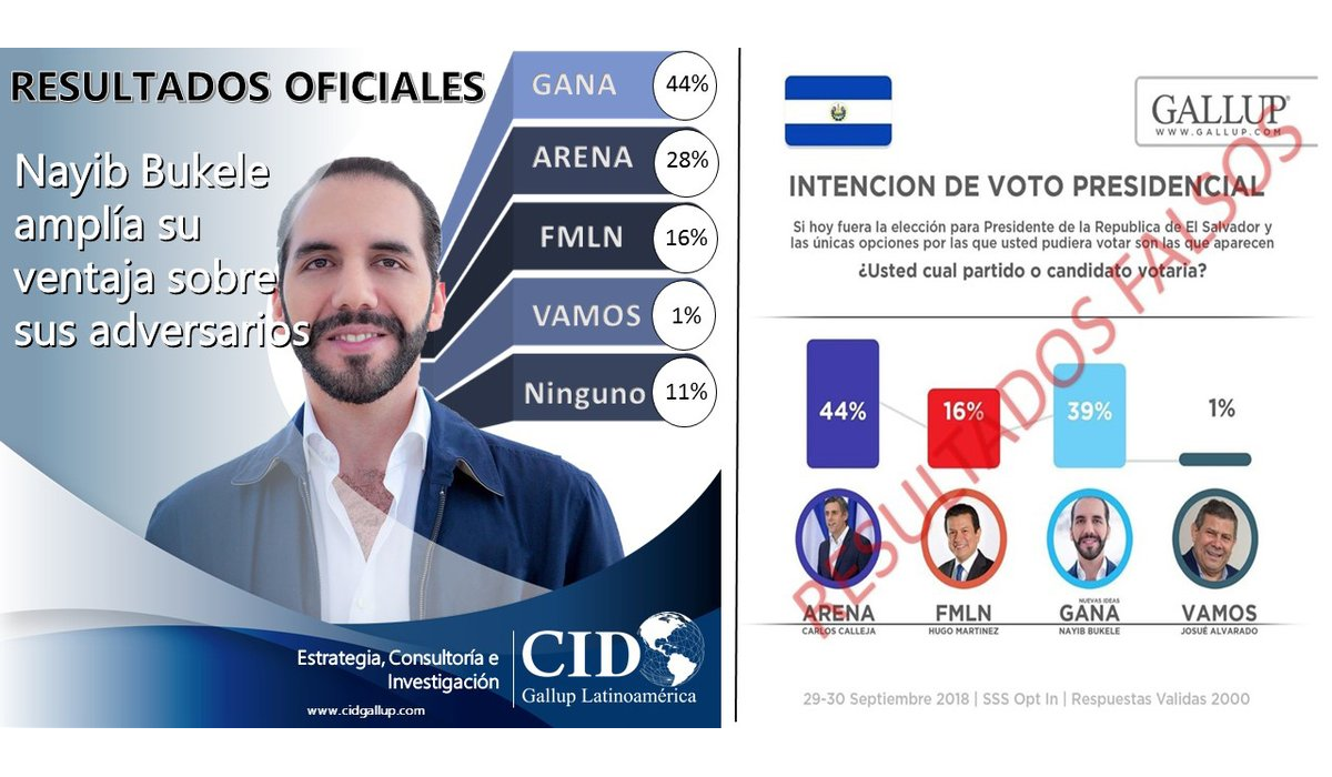 Gallup desmiente encuesta que trataban de viralizar en ARENA que ponían a Calleja como ganador gallup-desmiente-encuesta-que-trataban-de-viralizar-en-arena-que-ponian-a-calleja-como-ganador