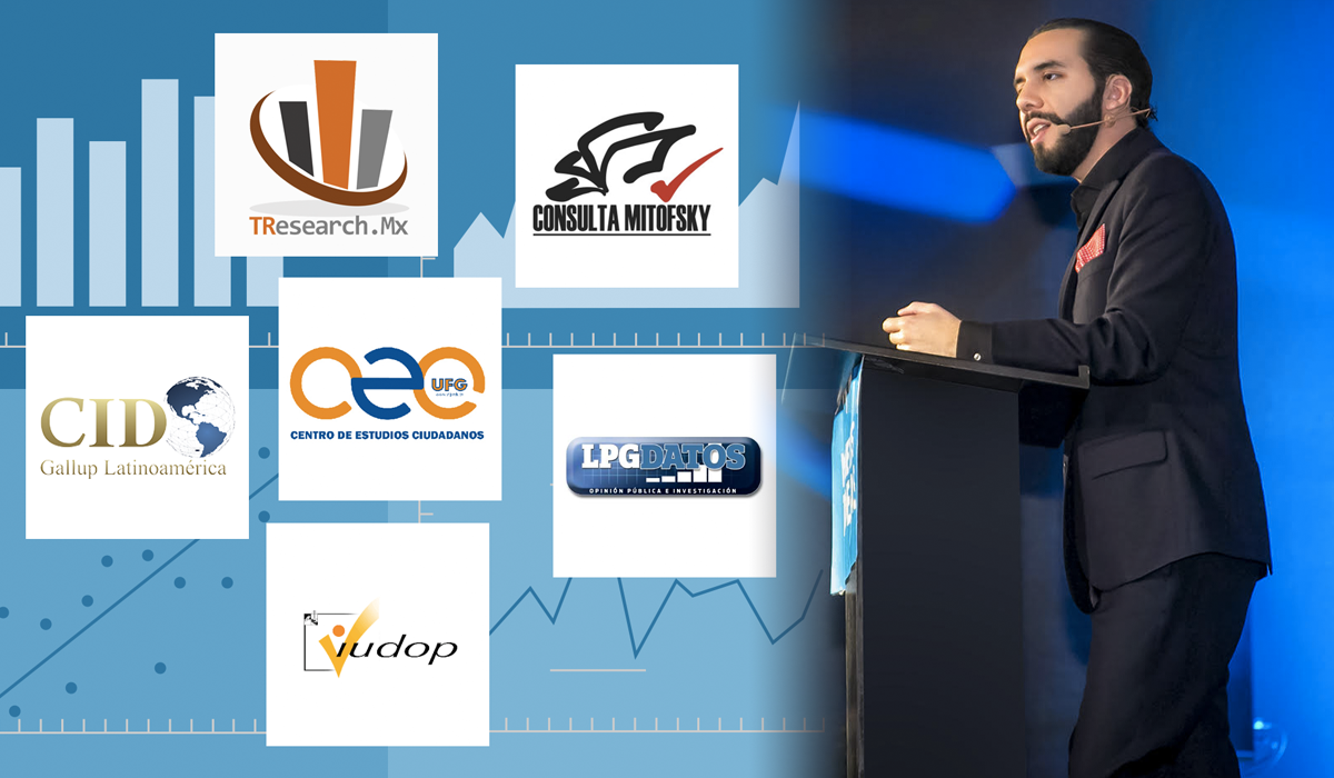 Nayib Bukele inicia campaña electoral liderando todas las encuestas presidenciales nayib-bukele-inicia-campana-electoral-liderando-todas-las-encuestas-presidenciales